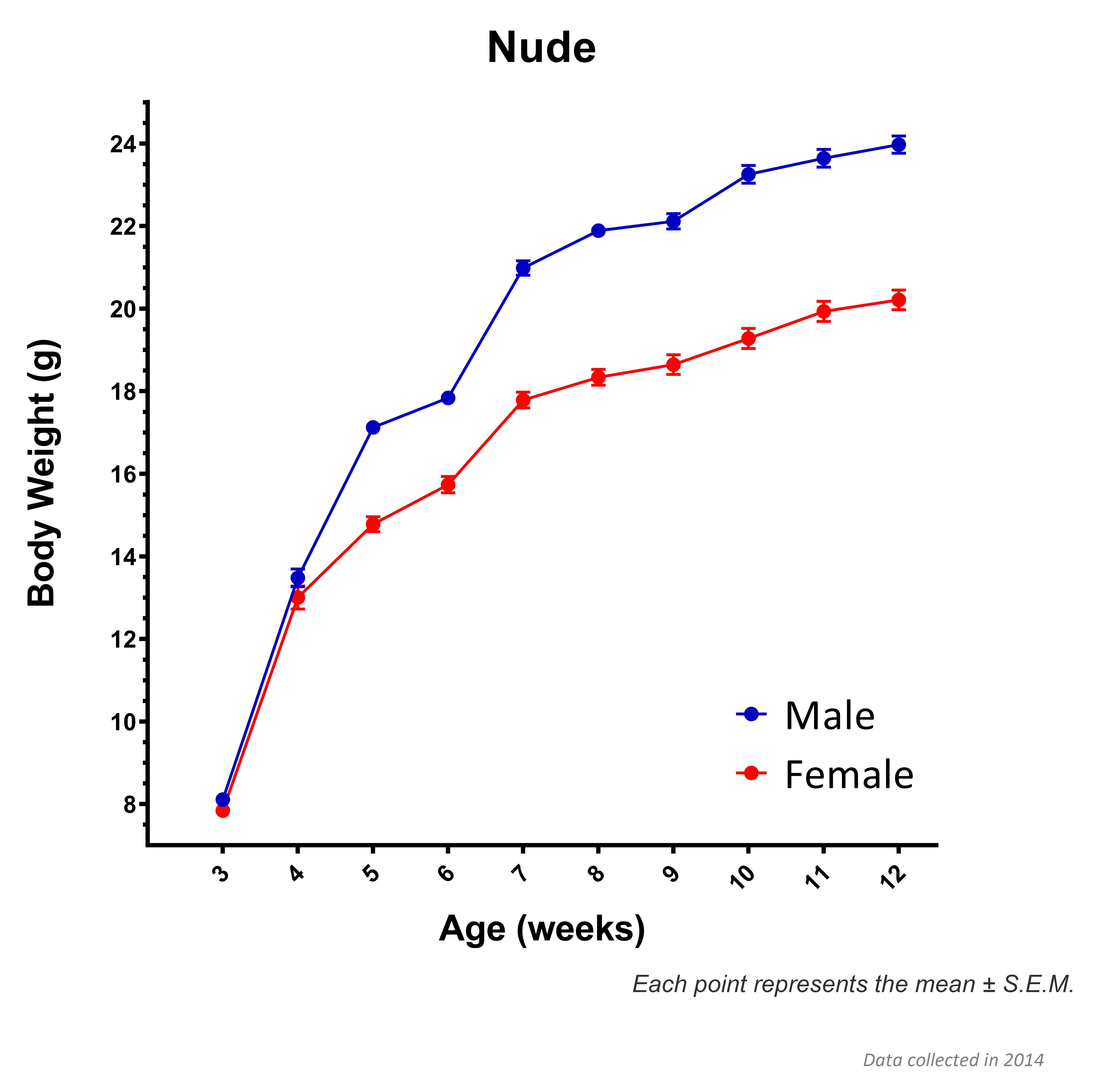 NUde Graph