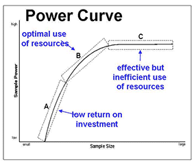 powercurve